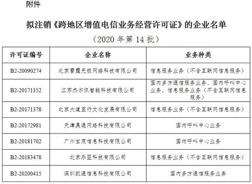 工信部擬注銷7家企業(yè)跨地區(qū)增值電信業(yè)務(wù)經(jīng)營(yíng)許可，基礎(chǔ)電信業(yè)務(wù)持續(xù)審慎監(jiān)管